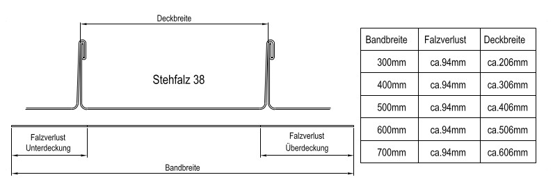 files/profilinformationen/stehfalz/Deckbreite_Stehfalz38.jpg